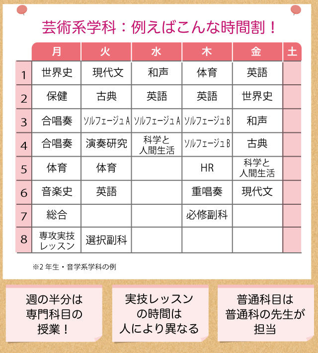 高校選び 音楽 美術系学科の特徴と魅力 進研ゼミ 高校入試情報サイト