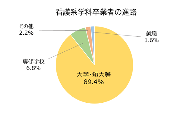 高校選び 看護系学科の特徴と魅力とは 進研ゼミ 高校入試情報サイト