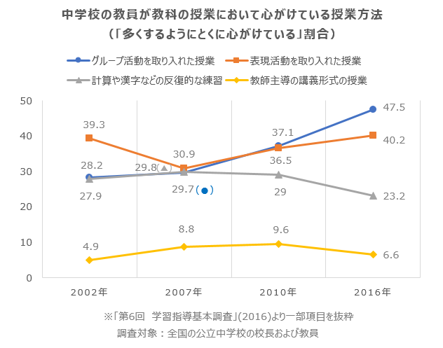 高校入試で求められる 思考力 判断力 表現力 の伸ばし方 進研ゼミ 高校入試情報サイト