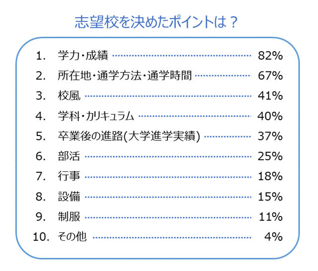 高校受験 志望校はいつまでにどうやって決める 進研ゼミ 高校入試情報サイト