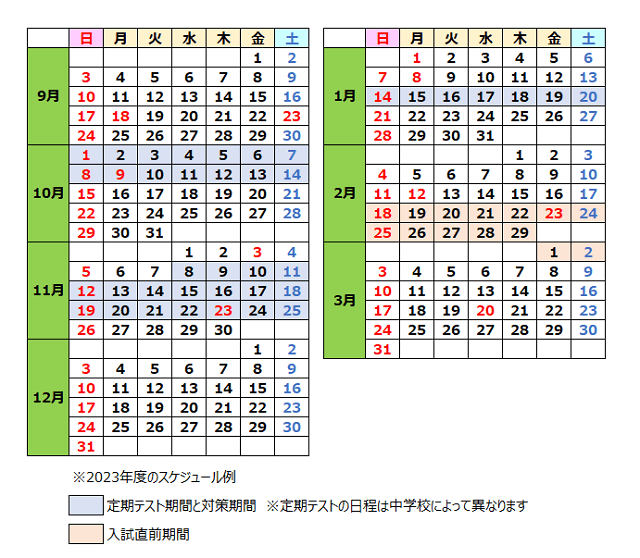 高校入試の過去問はいつから始めればいい？｜進研ゼミ 高校入試情報サイト