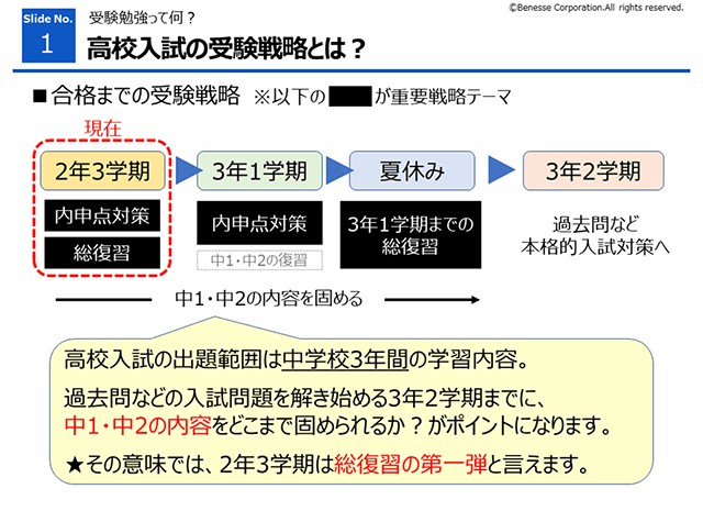 高校入試に向けた受験戦略とは 中2向け オンライン進路講座 録画公開中 進研ゼミ 高校入試情報サイト