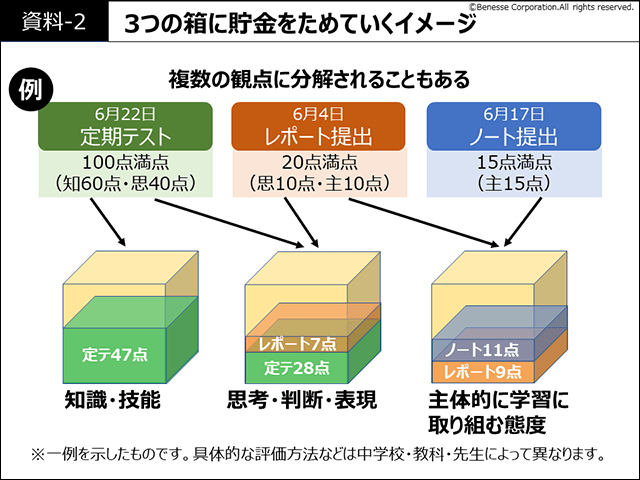 新学習指導要領対応 積み上げ 国語 1 光 観点別評価テスト 解答 付 光村図書の教科書に対応 明治図書 中学校 1年 光村 生徒用(教科書準拠)｜売買されたオークション情報、yahooの商品情報をア  教科書準拠