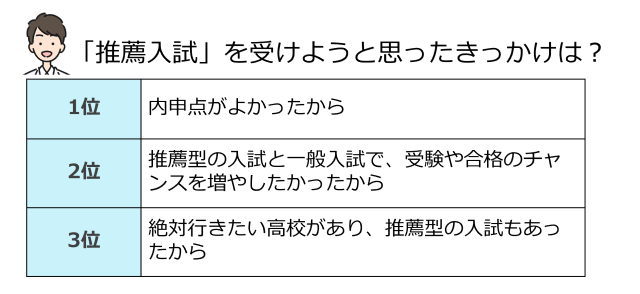 先輩に聞いた！合格チャンスが増える。気になる「推薦型入試」とは？｜進研ゼミ 高校入試情報サイト