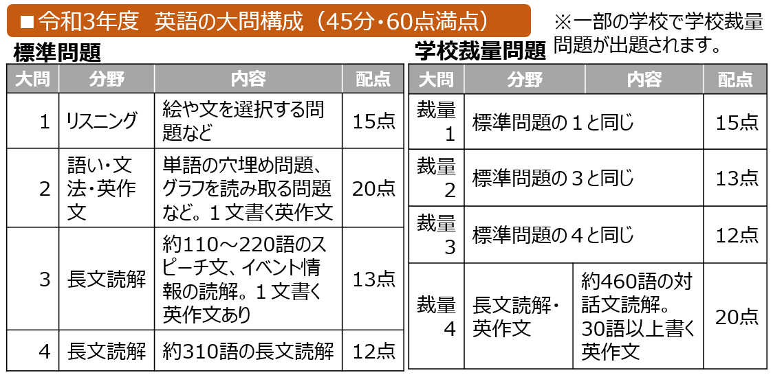 北海道公立高校受験 入試制度 出題傾向 進研ゼミ 高校入試情報サイト