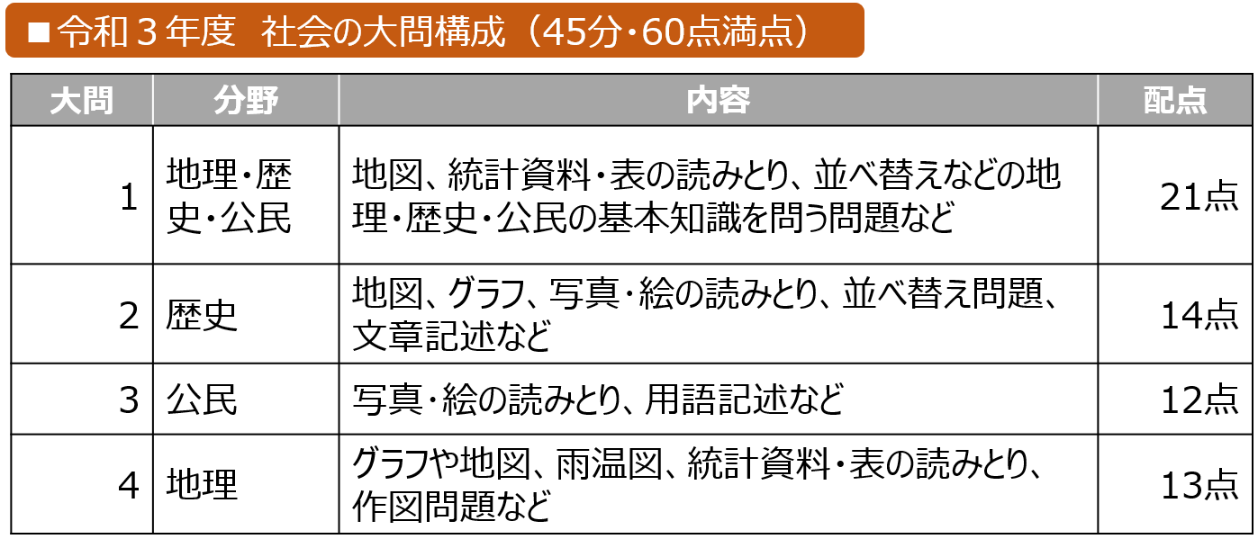 北海道公立高校受験 入試制度 出題傾向 進研ゼミ 高校入試情報サイト