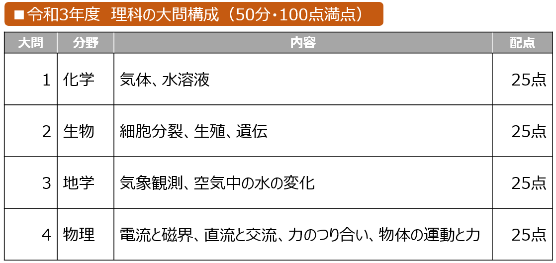 滋賀 県 高校 入試 2022