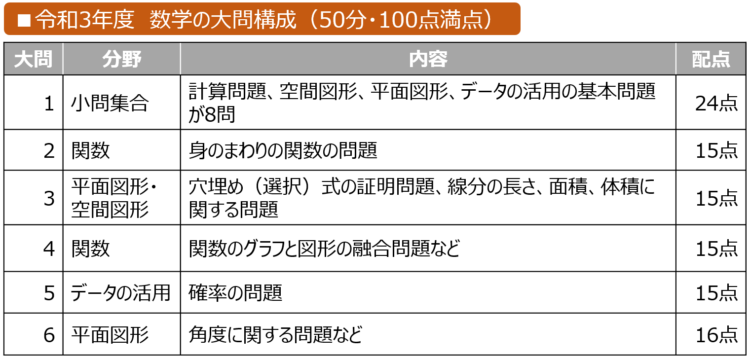 兵庫 県 公立 高校 入試 2022