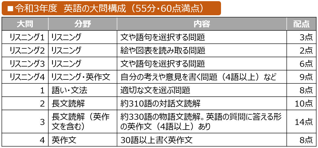 福岡 県 公立 高校 入試 問題 2022