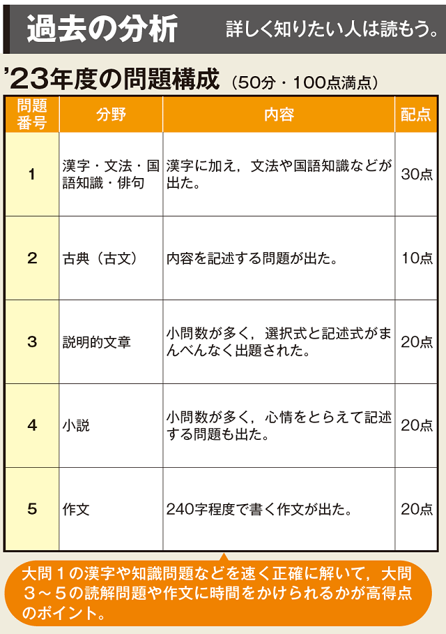 栃木県 国語の問題構成・配点