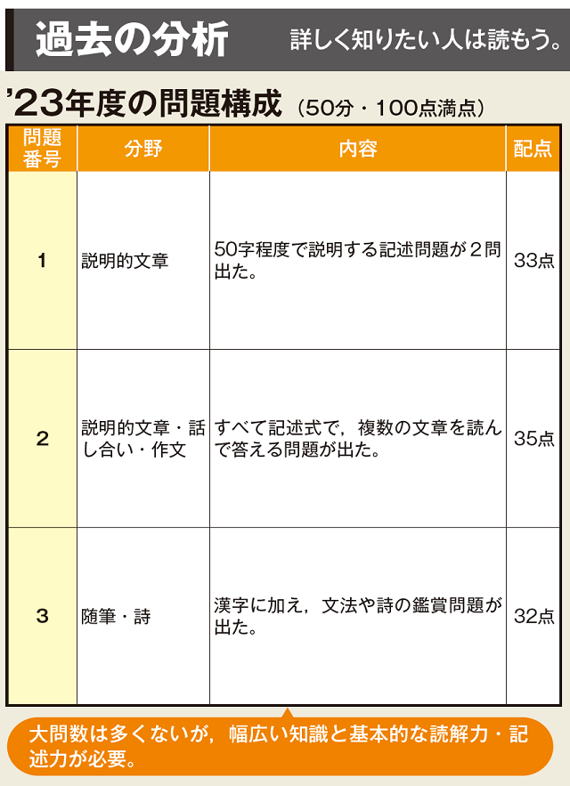 滋賀県 国語の問題構成・配点