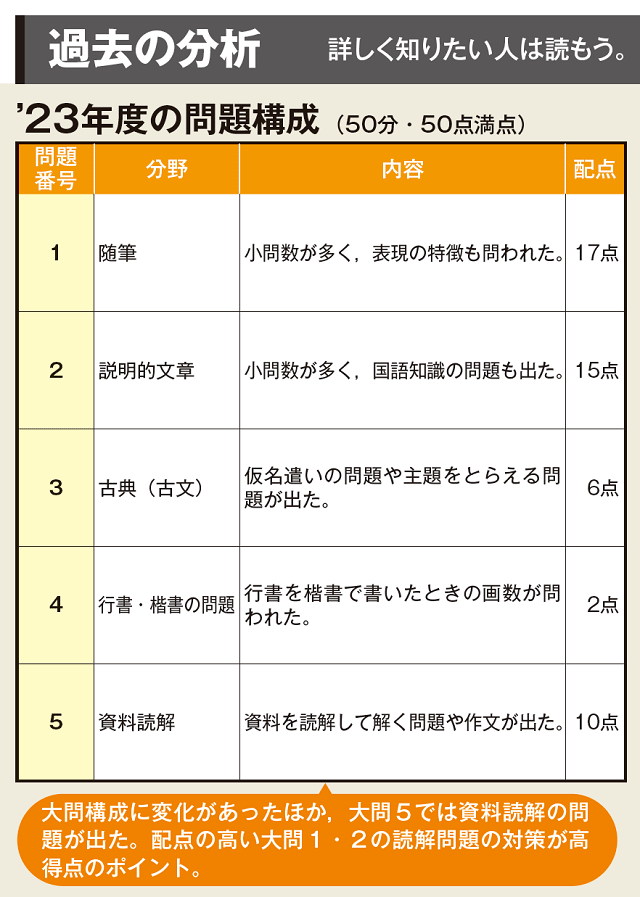 奈良県 国語の問題構成・配点