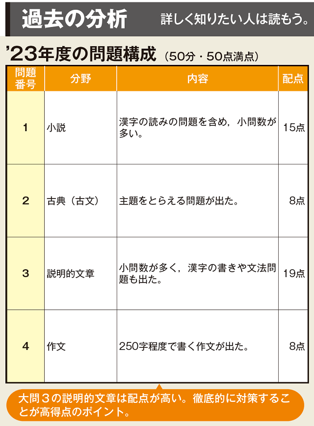 香川県 国語の問題構成・配点