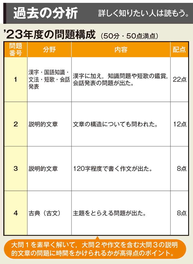 高知県 国語の問題構成・配点