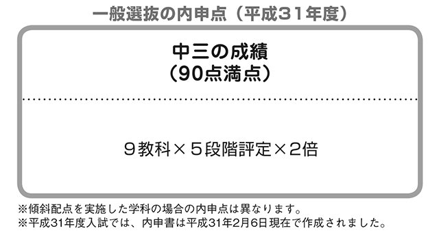 ファッショントレンド 無料印刷可能名古屋 女子 高校 内申