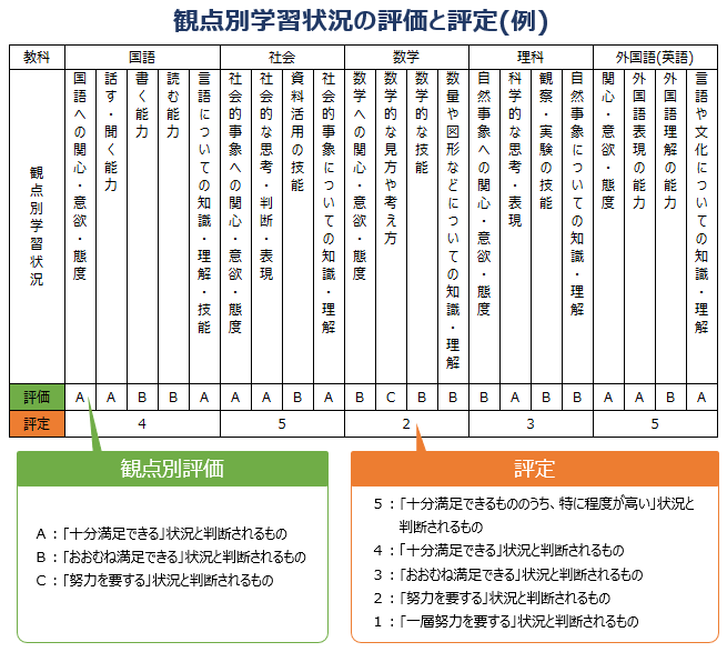【山口県】公立高校入試での内申点の計算の仕方