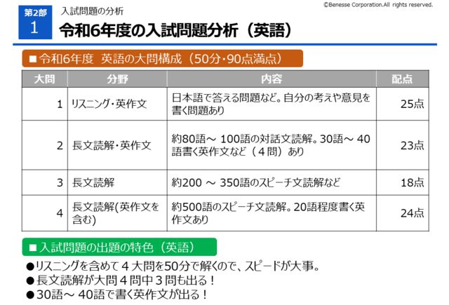 鹿児島県】入試で差がつく！今からできる、英語の学習法｜鹿児島県 最新入試情報｜進研ゼミ 高校入試情報サイト