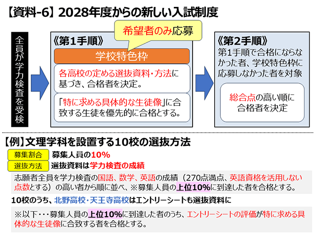 【資料-6】2028年度からの新しい入試制度