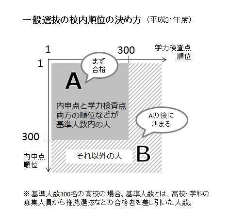 ファッショントレンド 無料印刷可能名古屋 女子 高校 内申