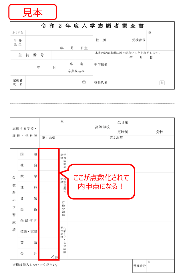 奈良県 公立高校入試での内申点の計算の仕方 奈良県 最新入試情報 進研ゼミ 高校入試情報サイト