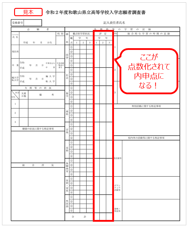 和歌山県 公立高校入試での内申点の計算の仕方 和歌山県 最新入試情報 進研ゼミ 高校入試情報サイト
