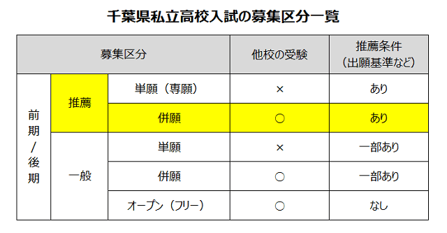 福岡 県 私立 高校 倍率 2021