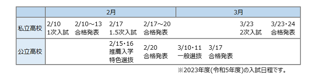 入試 高校 2020 公立 県 兵庫 兵庫県 公立高校受験