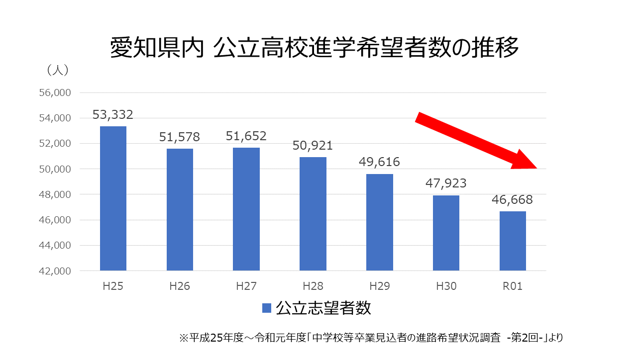 兵庫 県 高校 入試 倍率 2020