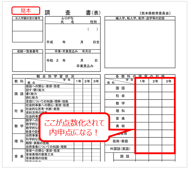 【熊本県】公立高校入試での内申点の計算の仕方｜熊本県 最新入試情報｜進研ゼミ 高校入試情報サイト