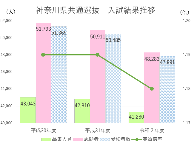 神奈川県 年度 公立高校入試分析 2 学力検査の傾向と対策 神奈川県 最新入試情報 進研ゼミ 高校入試情報サイト