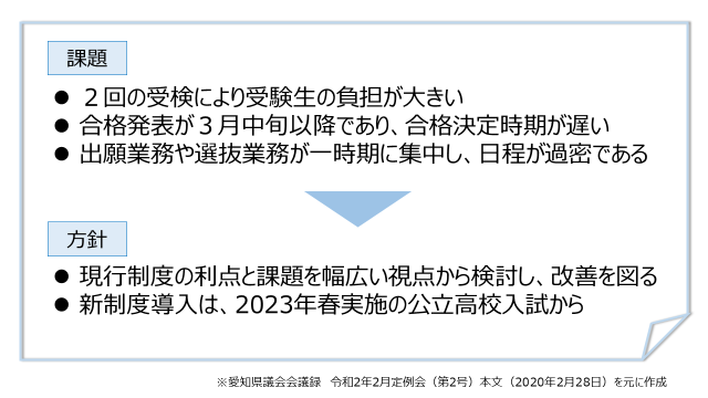 愛知県 23年度から公立高校入試制度が変わる 予想される変更とやるべきこと 愛知県 最新入試情報 進研ゼミ 高校入試情報サイト
