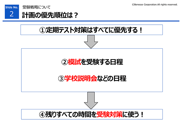 愛知県 録画公開中 公立高校合格にむけた２学期の学習戦略 愛知県 最新入試情報 進研ゼミ 高校入試情報サイト