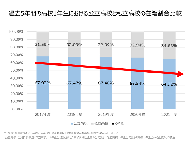 愛知県】2022年度：公立高校入試分析－入試結果はどうだった？｜愛知県 最新入試情報｜進研ゼミ 高校入試情報サイト