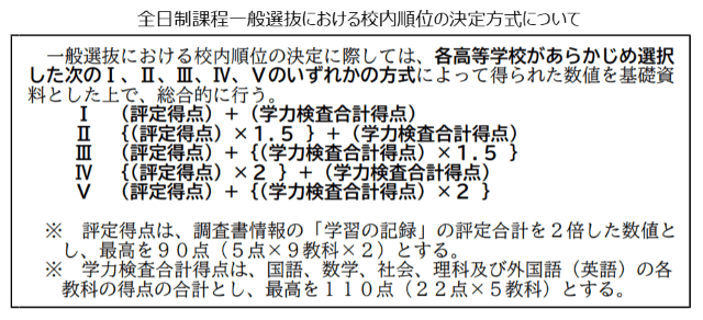 愛知県】中3生必見！2024年度入試：校内順位の決定方式と面接の実施