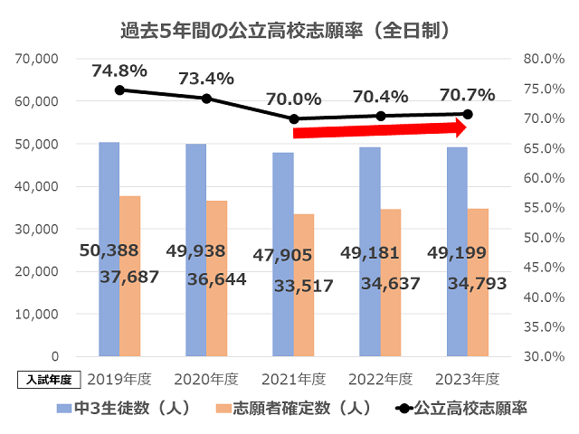 千葉県】2023年度：公立高校入試分析－入試結果はどうだった？｜千葉県