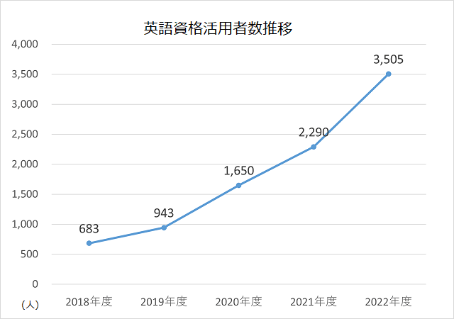 大阪府】2023年度：公立高校入試分析－入試結果はどうだった？｜大阪府