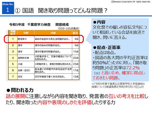 千葉県】公立高校入試の国語「聞き取り問題」にはどう対策する？｜千葉県 最新入試情報｜進研ゼミ 高校入試情報サイト