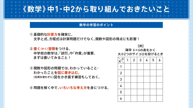 販売正規 書き込みなし 中2 計算 数学 図形が苦手な方に 10点アップ 数学克服 950d680f 販売 員 Cfscr Com