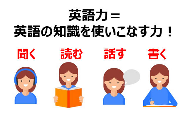 中学生の英語力は 教科書の音読 で伸ばす 進研ゼミ 高校入試情報サイト