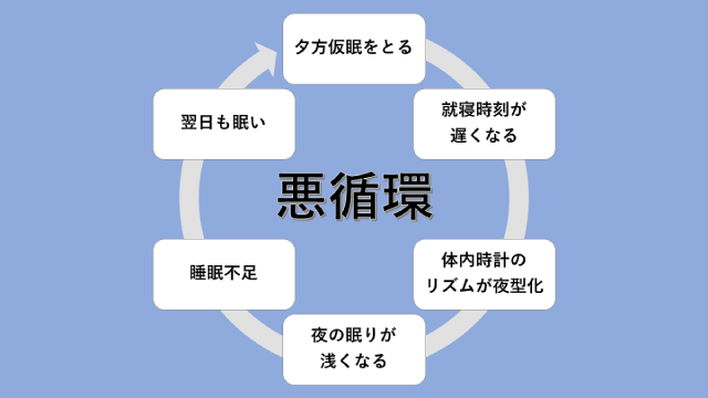 やる気が出ないときは無理しない パワーナップ 昼寝 のすすめ 進研ゼミ 高校入試情報サイト