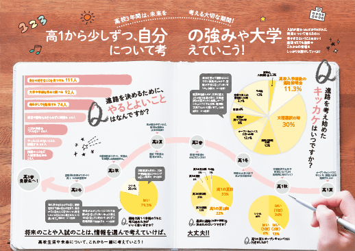 会員向け 進研ゼミ 中三受験講座 先行登録キャンペーン 高校進学 ベネッセコーポレーション